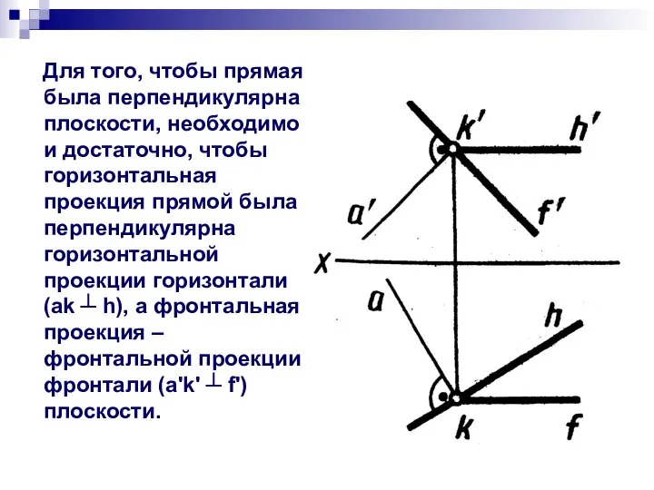 Для того, чтобы прямая была перпендикулярна плоскости, необходимо и достаточно, чтобы горизонтальная