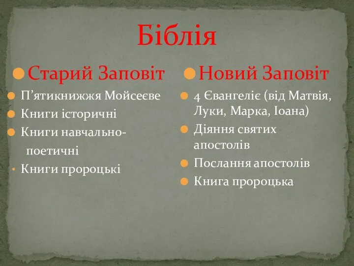 Біблія Старий Заповіт П’ятикнижжя Мойсеєве Книги історичні Книги навчально- поетичні Книги пророцькі