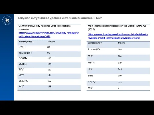 Текущая ситуация по уровню интернационализации КФУ