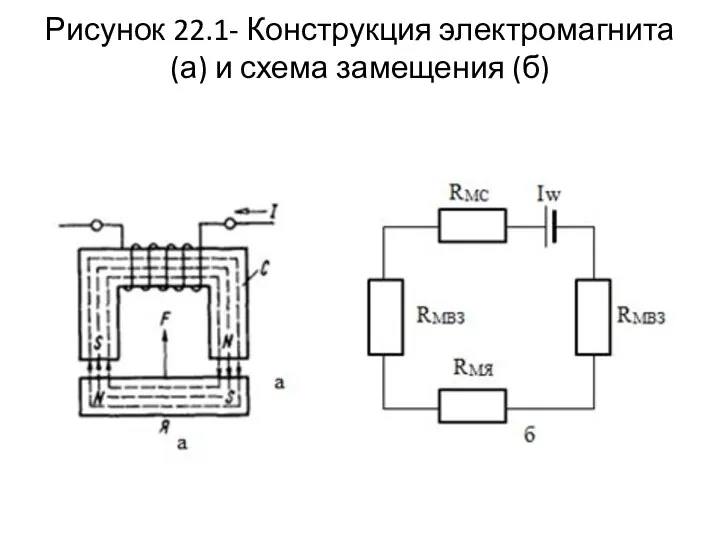 Рисунок 22.1- Конструкция электромагнита (а) и схема замещения (б)