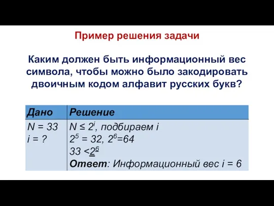 Каким должен быть информационный вес символа, чтобы можно было закодировать двоичным кодом