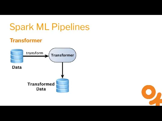 Spark ML Pipelines Transformer
