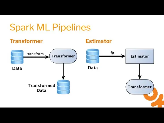 Spark ML Pipelines Transformer Estimator