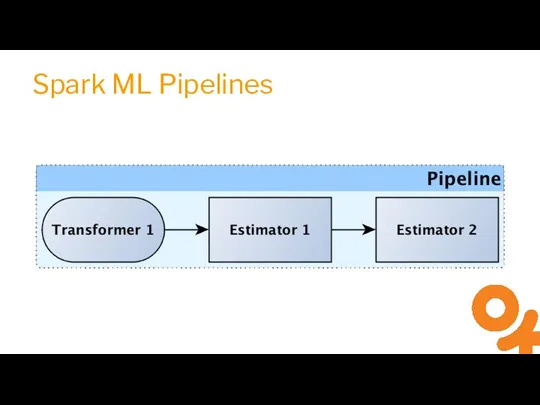 Spark ML Pipelines