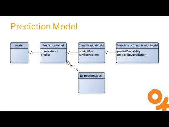 Prediction Model