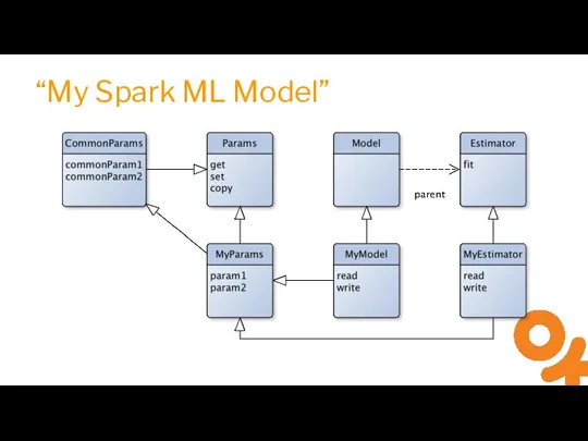 “My Spark ML Model”
