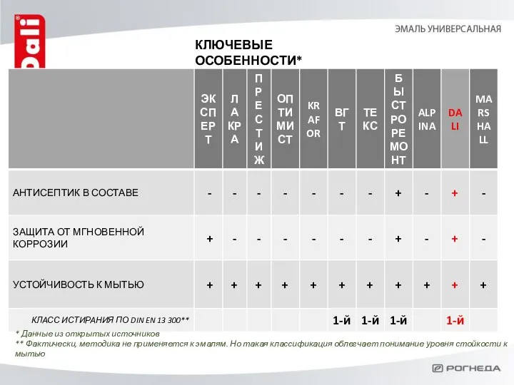 КЛЮЧЕВЫЕ ОСОБЕННОСТИ* * Данные из открытых источников ** Фактически, методика не применяется