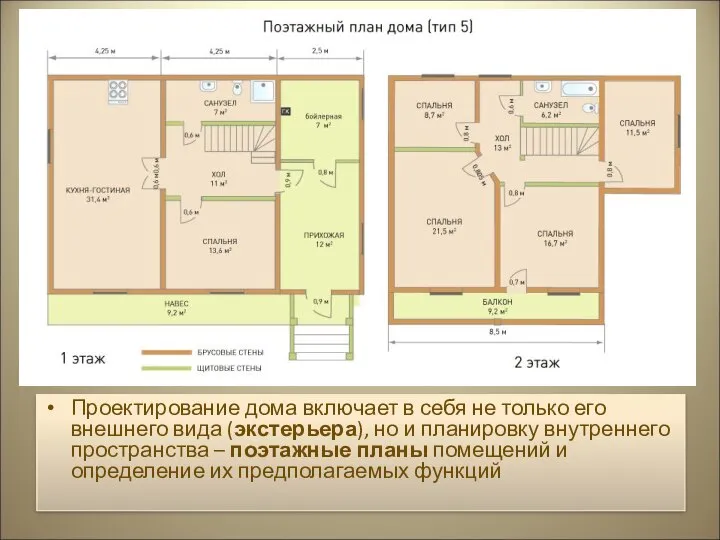 Проектирование дома включает в себя не только его внешнего вида (экстерьера), но