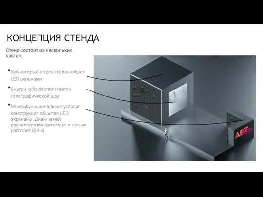 Стенд состоит из нескольких частей. Куб который с трех сторон обшит LED