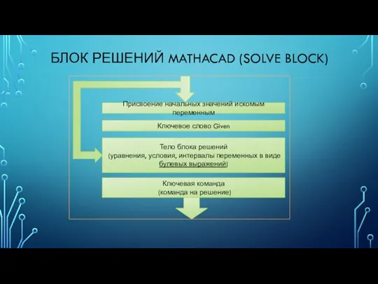 БЛОК РЕШЕНИЙ MATHACAD (SOLVE BLOCK) Ключевое слово Given Тело блока решений (уравнения,