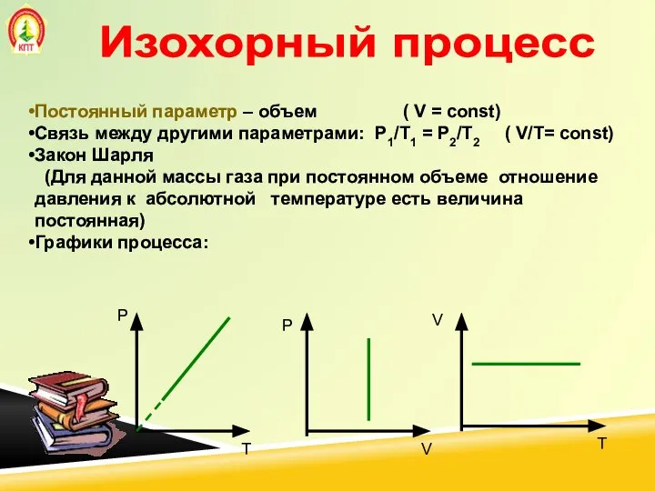 Изохорный процесс Постоянный параметр – объем ( V = const) Связь между