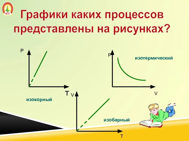 Графики каких процессов представлены на рисунках? Р т V T P V изохорный изотермический изобарный