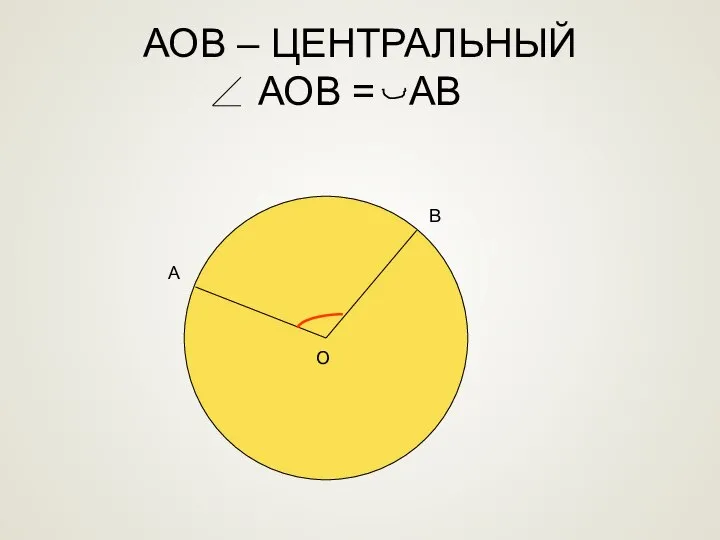 АОВ – ЦЕНТРАЛЬНЫЙ АОВ = АВ А В О