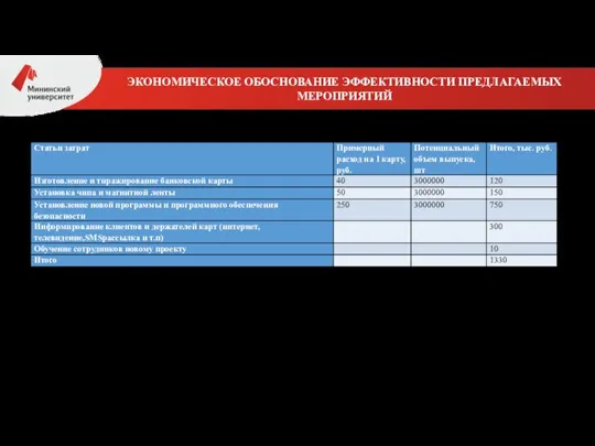 ЭКОНОМИЧЕСКОЕ ОБОСНОВАНИЕ ЭФФЕКТИВНОСТИ ПРЕДЛАГАЕМЫХ МЕРОПРИЯТИЙ Стоимость выпуска кредитной карты «Сетелем банка» ООО