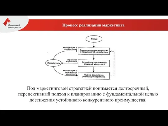 Процесс реализации маркетинга Под маркетинговой стратегией понимается долгосрочный, перспективный подход к планированию