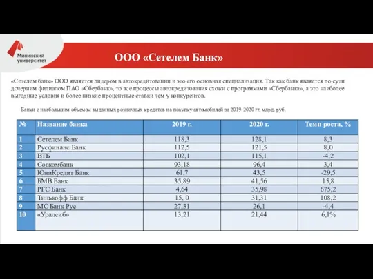 ООО «Сетелем Банк» «Сетелем банк» ООО является лидером в автокредитовании и это