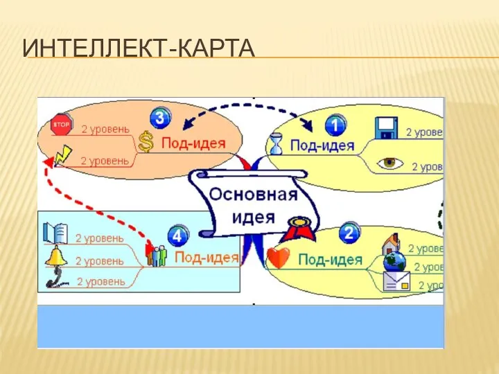 ИНТЕЛЛЕКТ-КАРТА