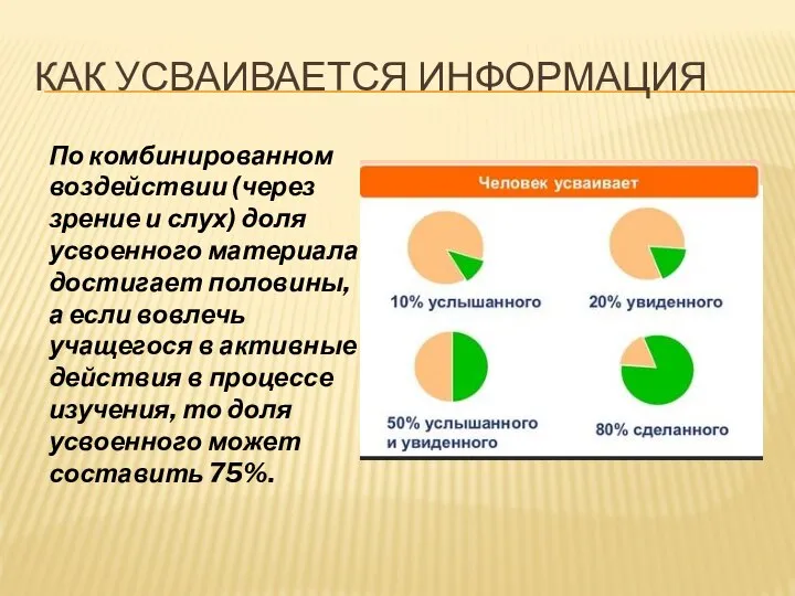 КАК УСВАИВАЕТСЯ ИНФОРМАЦИЯ По комбинированном воздействии (через зрение и слух) доля усвоенного