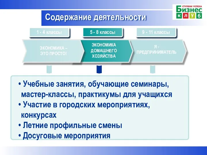 1 - 4 классы 5 - 8 классы 9 - 11 классы