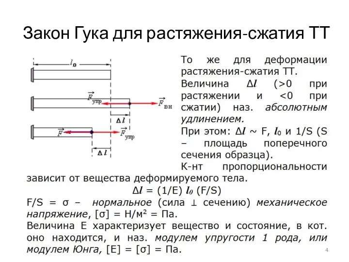 Закон Гука для растяжения-сжатия ТТ