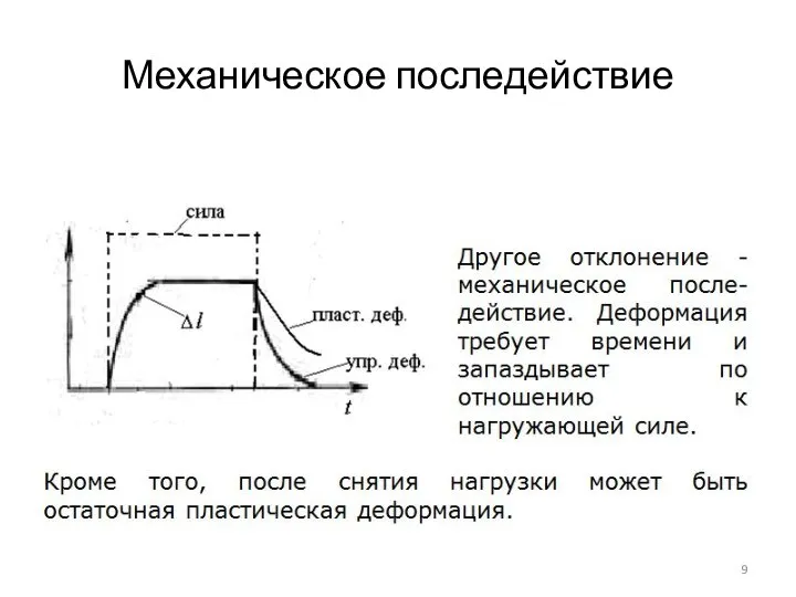 Механическое последействие