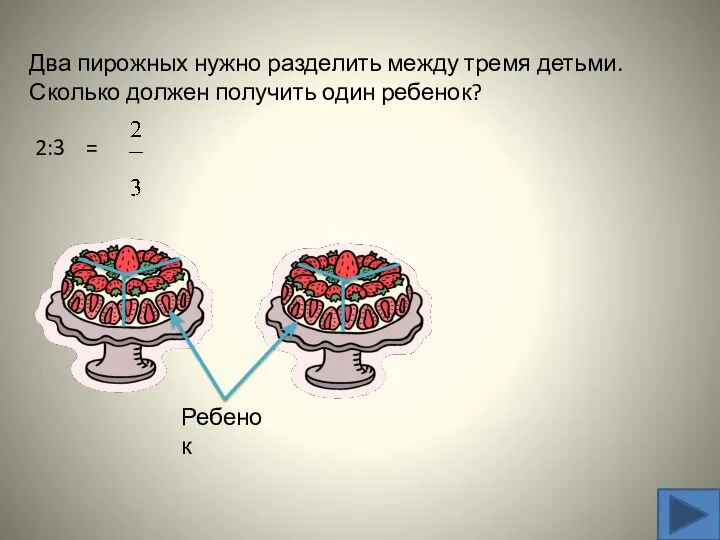 Два пирожных нужно разделить между тремя детьми. Сколько должен получить один ребенок? 2:3 = Ребенок