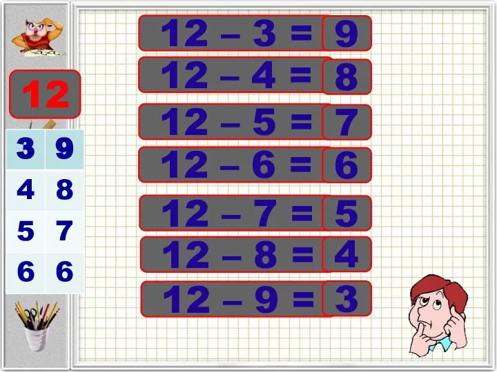 12 – 3 = 9 12 – 4 = 12 – 5