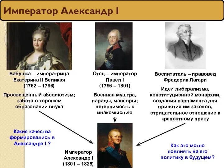 Император Александр I Бабушка – императрица Екатерина II Великая (1762 – 1796)