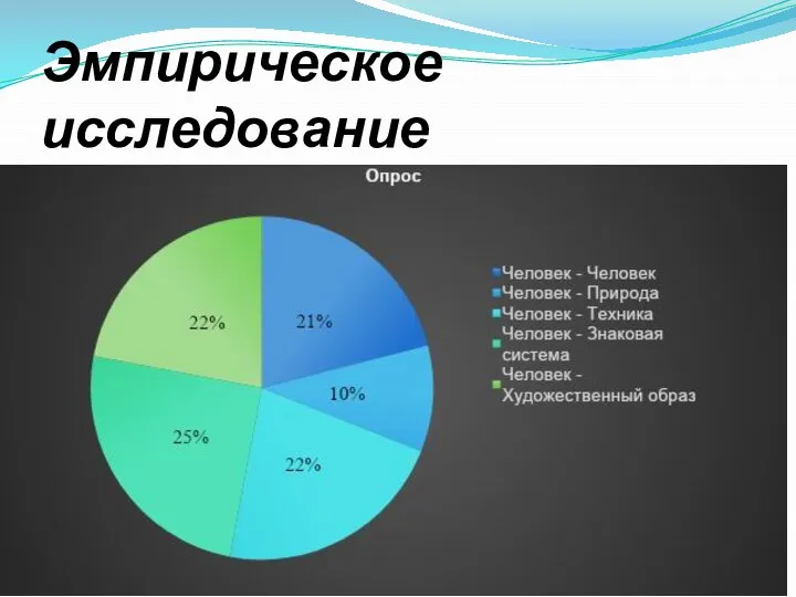 Эмпирическое исследование