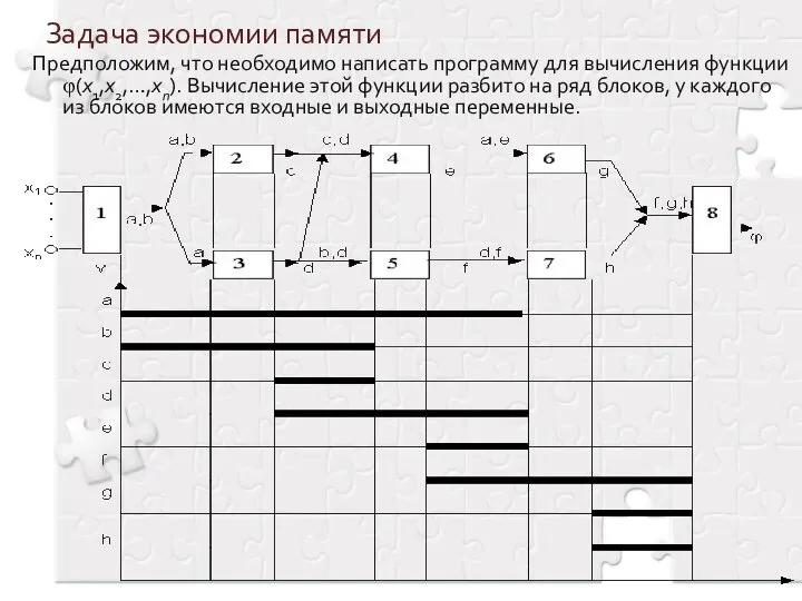 Задача экономии памяти Предположим, что необходимо написать программу для вычисления функции φ(х1,x2,…,xn).