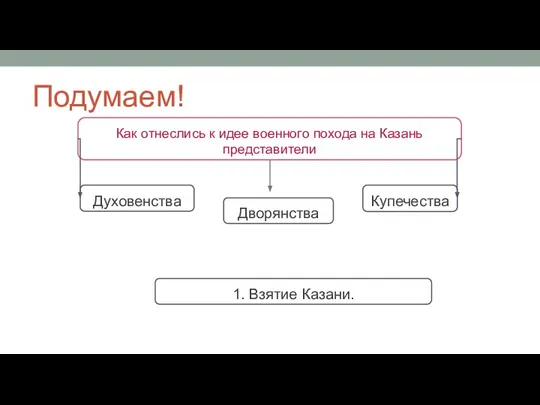 Дворянства Духовенства Купечества Как отнеслись к идее военного похода на Казань представители Подумаем! 1. Взятие Казани.