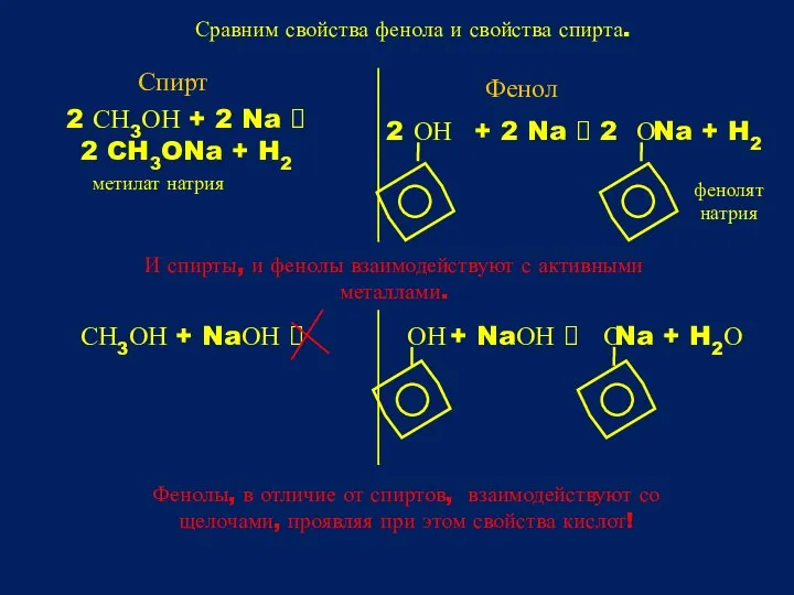 Сравним свойства фенола и свойства спирта. 2 СН3ОН + 2 Na ?