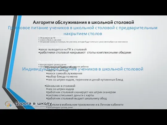 Алгоритм обслуживания в школьной столовой Групповое питание учеников в школьной столовой с