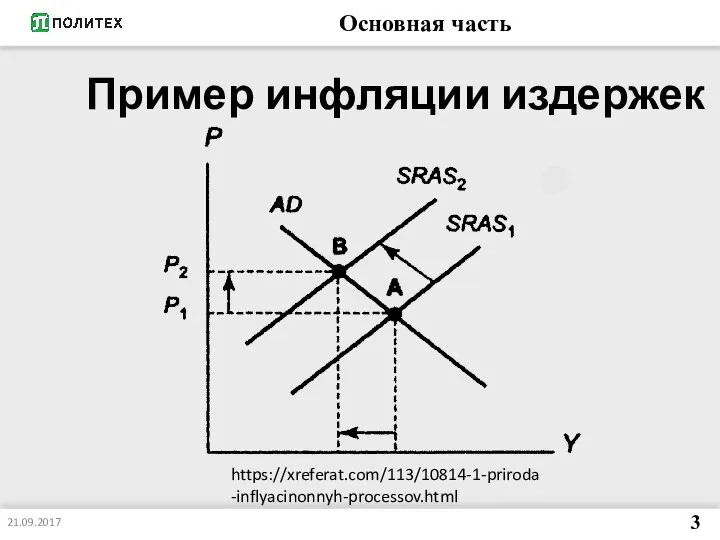 Основная часть 21.09.2017 3 Пример инфляции издержек https://xreferat.com/113/10814-1-priroda-inflyacinonnyh-processov.html