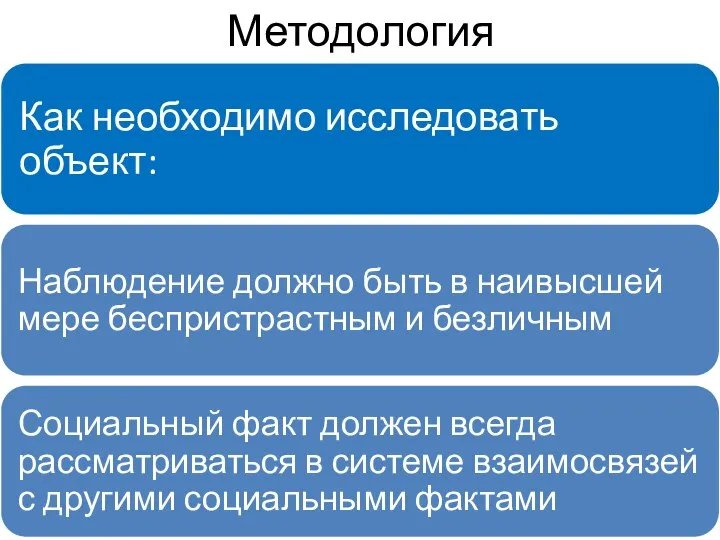 Методология