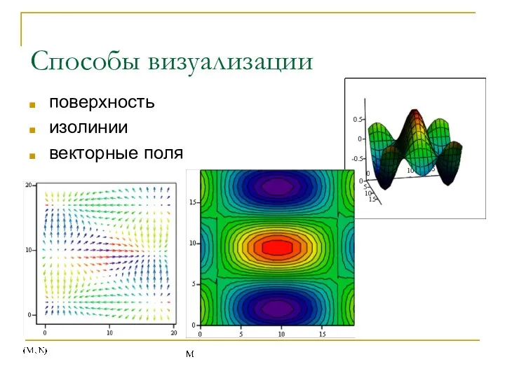 Способы визуализации поверхность изолинии векторные поля