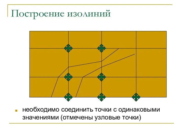 Построение изолиний необходимо соединить точки с одинаковыми значениями (отмечены узловые точки)