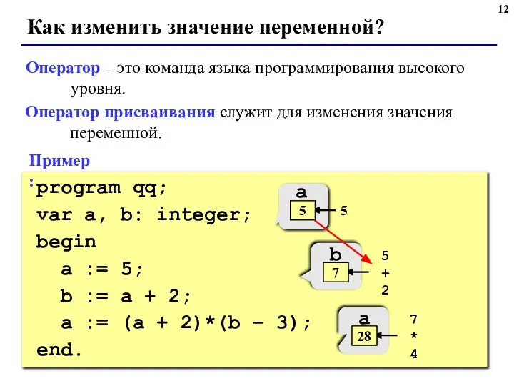 Как изменить значение переменной? Оператор – это команда языка программирования высокого уровня.