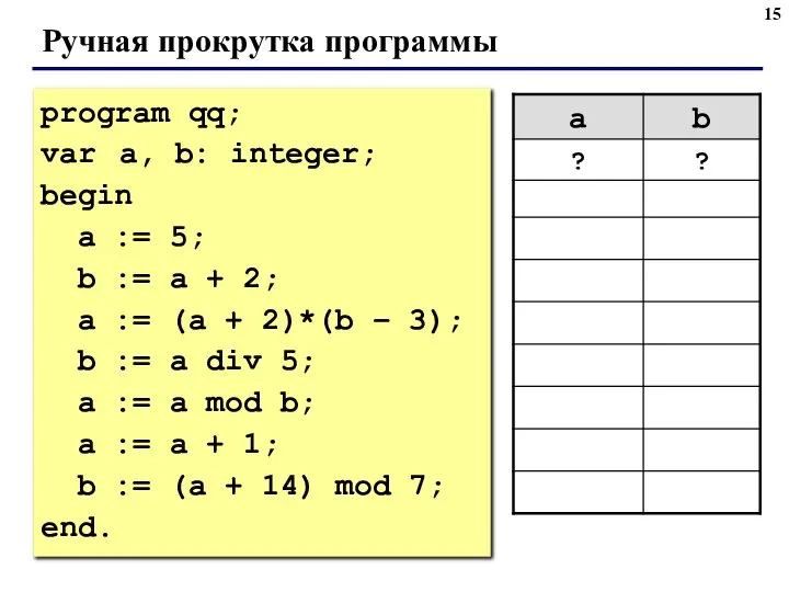 Ручная прокрутка программы program qq; var a, b: integer; begin a :=