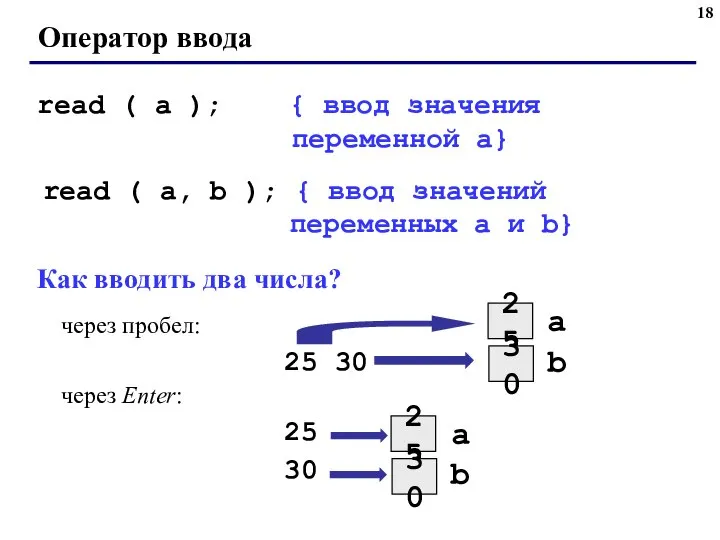 Оператор ввода read ( a ); { ввод значения переменной a} read