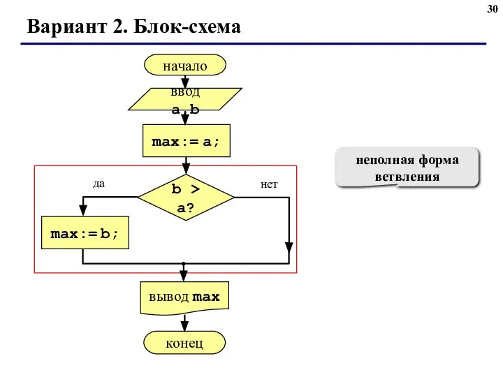 Вариант 2. Блок-схема неполная форма ветвления