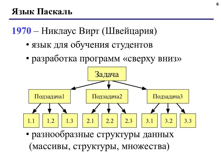 Язык Паскаль 1970 – Никлаус Вирт (Швейцария) язык для обучения студентов разработка