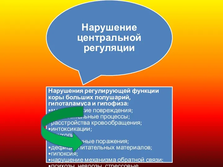 Нарушение центральной регуляции Нарушения регулирующей функции коры больших полушарий, гипоталамуса и гипофиза: