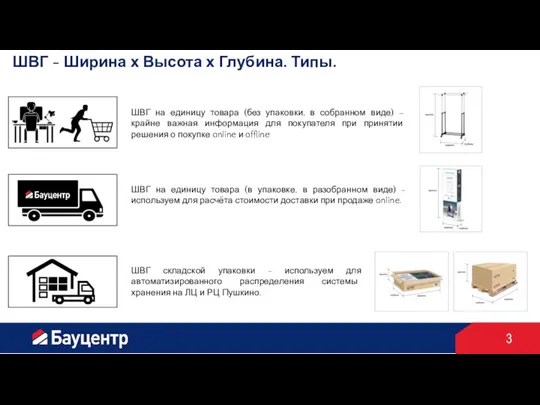 ШВГ - Ширина х Высота х Глубина. Типы. ШВГ на единицу товара