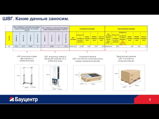 ШВГ. Какие данные заносим. ШВГ на единицу товара (в первичной упаковке, НЕ