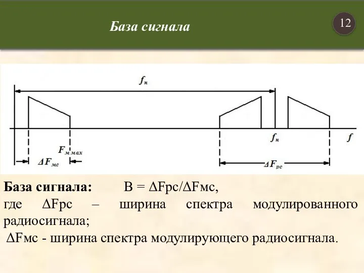 База сигнала: В = ΔFрс/ΔFмс, где ΔFрс – ширина спектра модулированного радиосигнала;