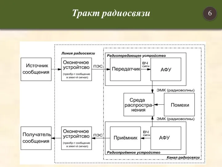 Тракт радиосвязи