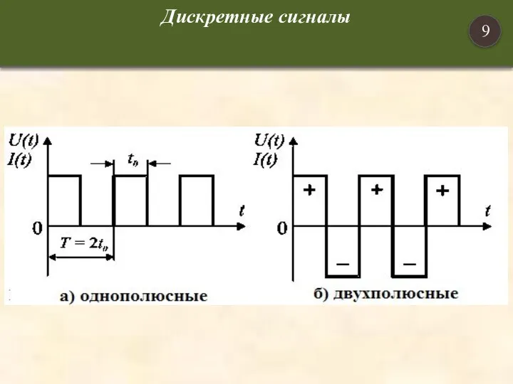 Дискретные сигналы