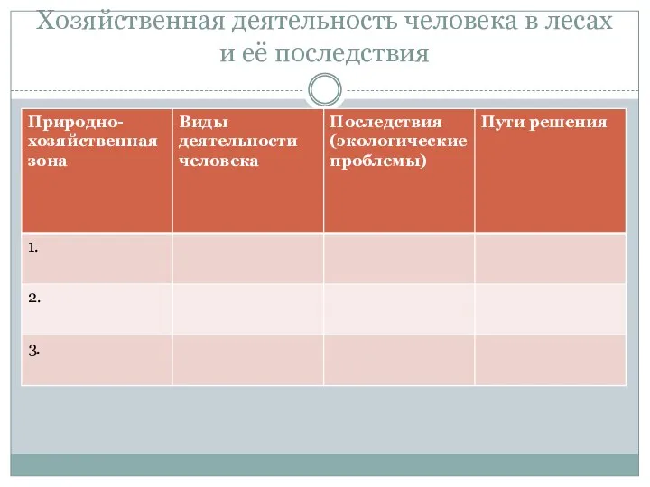 Хозяйственная деятельность человека в лесах и её последствия