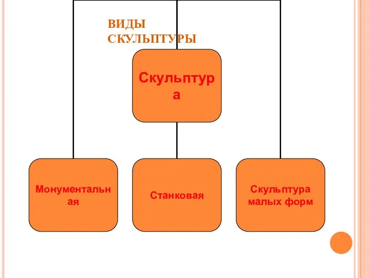 ВИДЫ СКУЛЬПТУРЫ